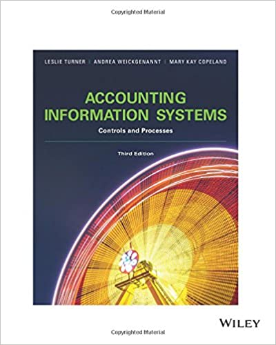 Accounting Info Systems Controls 3e Complete Test Bank