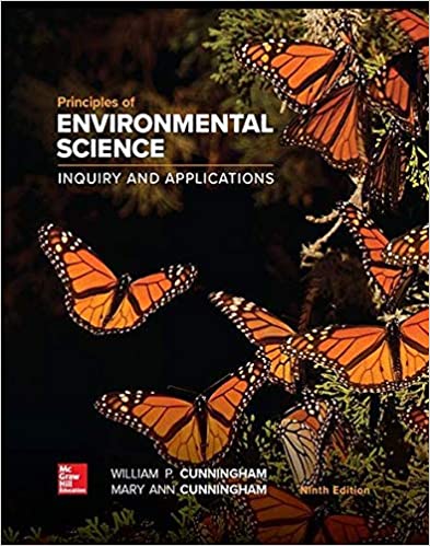 Environmental Science 9e Complete Test Bank